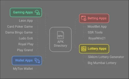 Top 2024 APKs Free Download Latest Versions – Fun, Games & More! 🎮📱